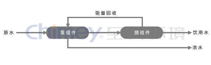 至美环境 至美环境