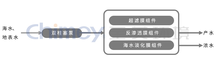 至美环境