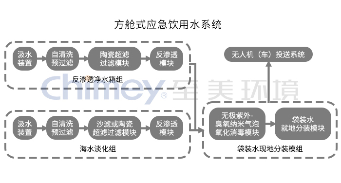 至美环境