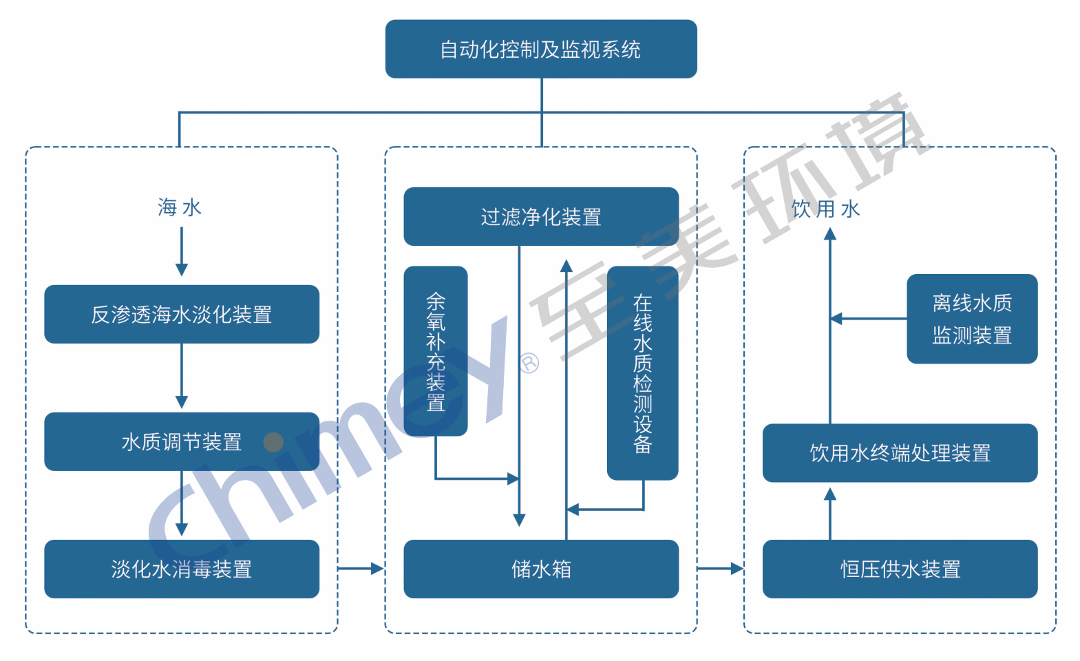 至美环境 至美环境