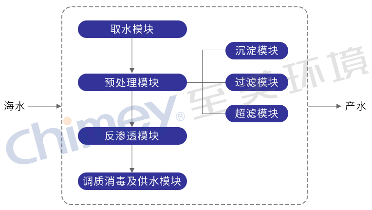 至美环境 至美环境