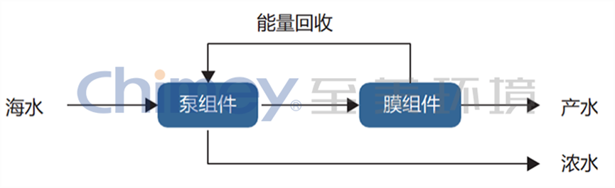 至美环境 至美环境