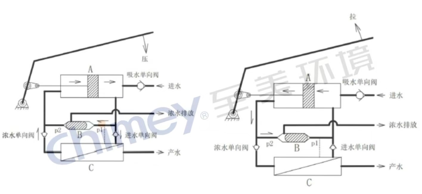 至美环境 至美环境