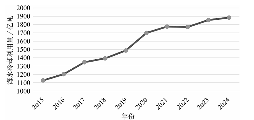 至美环境 至美环境